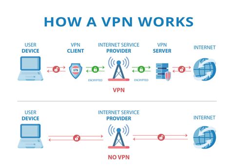 vpn that works with bet365